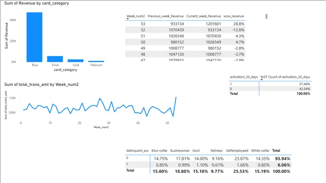 Credit_Card_Analysis_Proj_final — Finance dashboard in Power BI