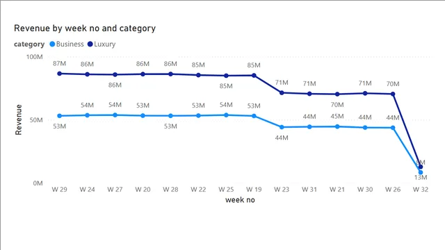Hotel Management Power BI Project — tela tooltip-revenue