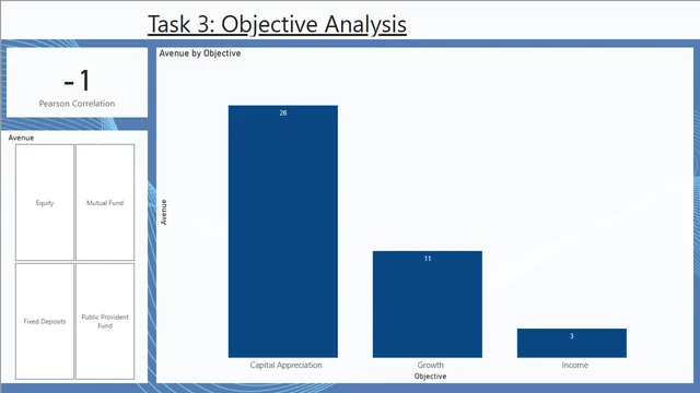 Task 3- Objective Analysis — Análise dashboard in Power BI