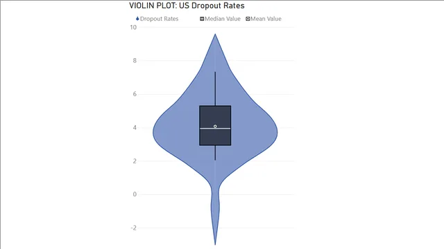 All_Assignment Vizualisations — dashboard de Operações em Power BI