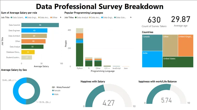 First_Dashboard — Operations dashboard in Power BI