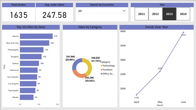 Ecommerce_Dash — tela Customer Analysis
