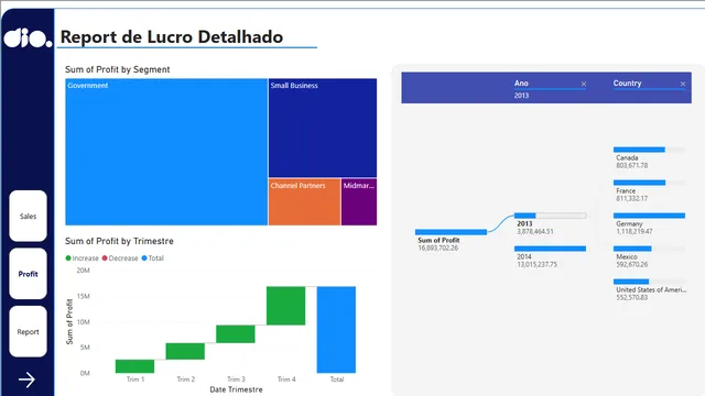 Challenge 6 DIO — Governança BI dashboard in Power BI