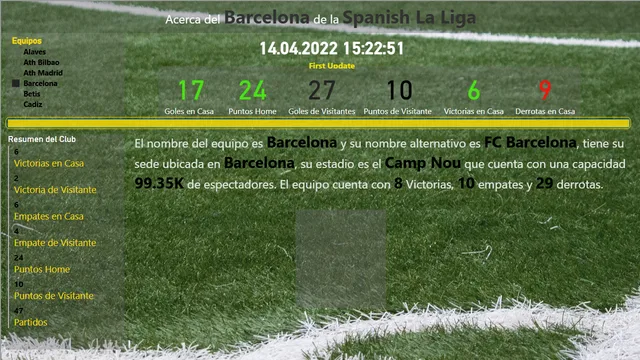 Football Analytics Power BI Desktop — tela Resumen del Club