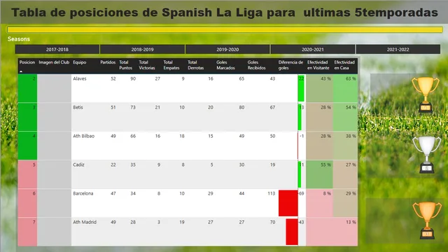 Football Analytics Power BI Desktop — tela Tabla General
