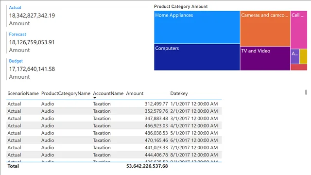 3_2_editing_properties — Governança BI dashboard in Power BI