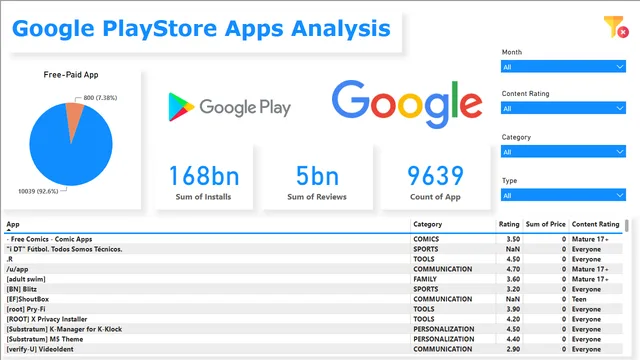 GooglePlaystore-Dashboard — Marketing dashboard in Power BI