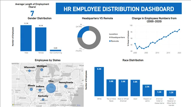 HR Employee Dashboard — HR dashboard in Power BI