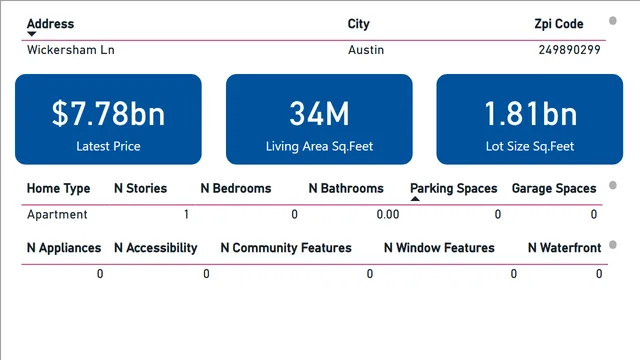 Housing Market Report — tela Property Tooltip