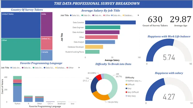 Visualización de empleos de datos — panel de Governança BI en Power BI