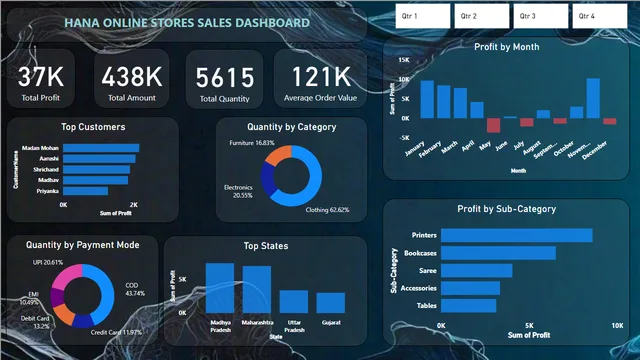 HanaSales_dashboard — dashboard de Tecnologia em Power BI