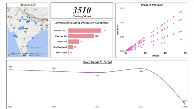 ElectroHub_Sales_Analysis — panel de Ventas en Power BI