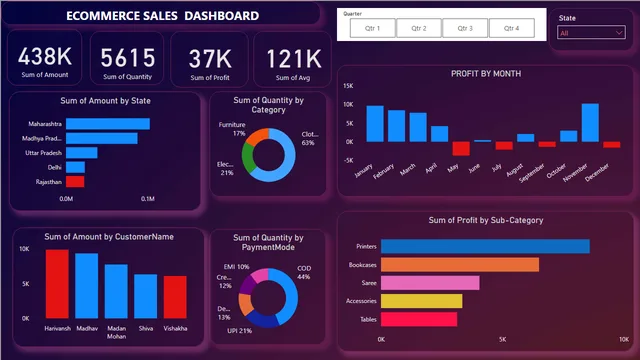Ecommerce data — dashboard de Vendas em Power BI