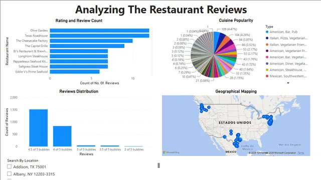 Analyzing The Restaurant Reviews — dashboard de Vendas em Power BI
