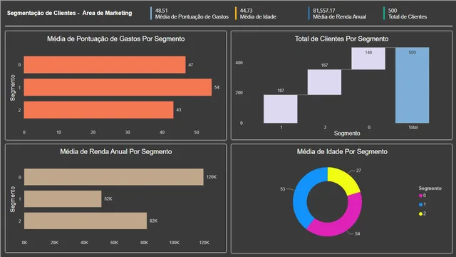 PBI- Segmentacao_Clientes — Power BI में मार्केटिंग डैशबोर्ड