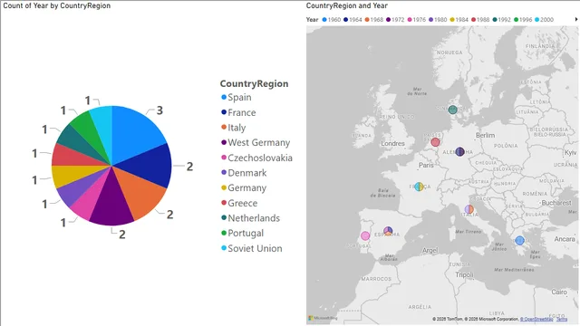 देशों के अनुसार फीफा विश्व चैंपियंस का वितरण — Power BI में संचालन डैशबोर्ड
