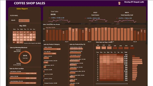 Final-Dashbord — dashboard de Operações em Power BI