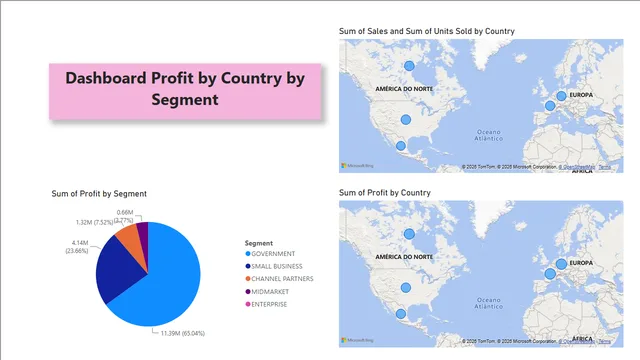 Dashboard_financials — dashboard de Financeiro em Power BI
