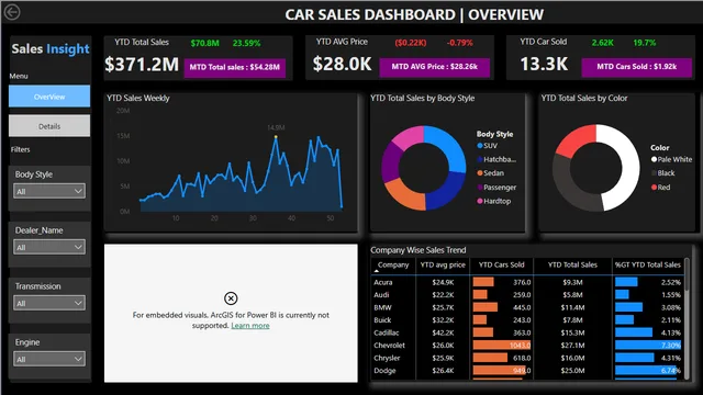 Car_Sales_Dash — panel de Ventas en Power BI