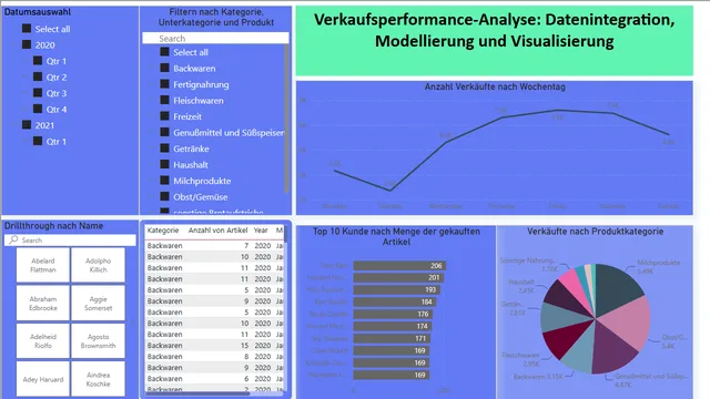 Power BI 1_Portfolio — dashboard de Operações em Power BI