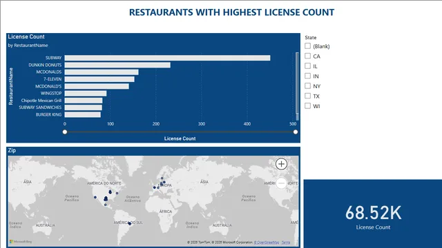 FINALUPDATEFOODINSPECTION — dashboard de Operações em Power BI