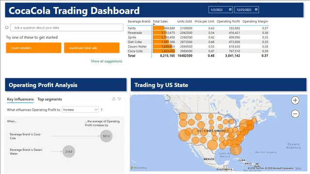 Informe Coca-Cola — panel de Marketing en Power BI