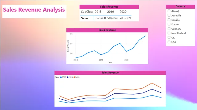Financial_Reporting_And_Analysis — Finance dashboard in Power BI