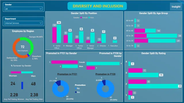 Diversity_Inclusion_Dashboard — HR dashboard in Power BI