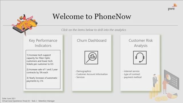 Chrun Customer Retention Dashboard — Power BI में मार्केटिंग डैशबोर्ड