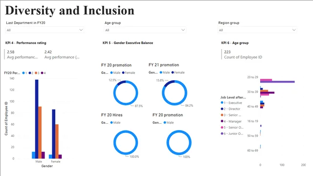 Diversity_ash_version — HR dashboard in Power BI