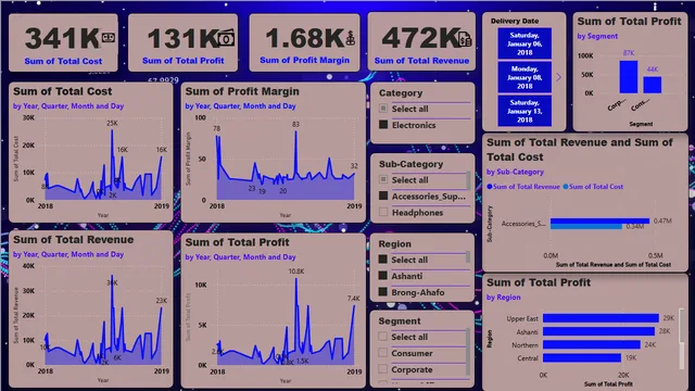 Courage Naapi — dashboard de Educação em Power BI