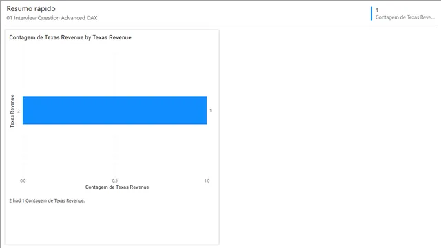 Detalhes para 01 Interview Question Advanced DAX — dashboard de TI em Power BI