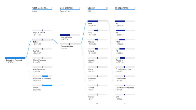 BI2 — Power BI में Teste डैशबोर्ड