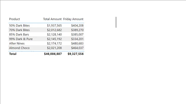 13 CALCULATE Function End — Governança BI dashboard in Power BI