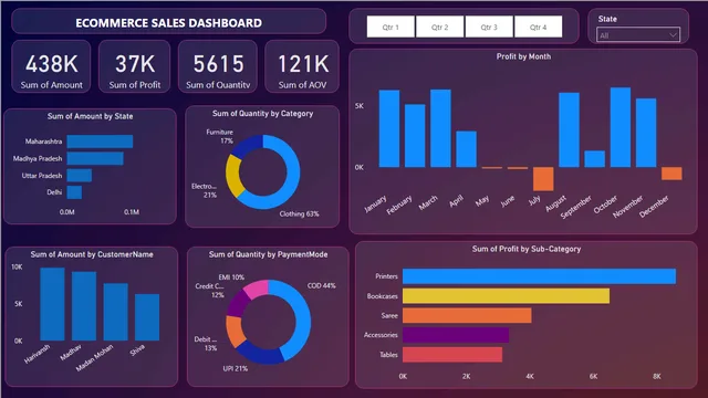 EcommerceStore — panel de Ventas en Power BI