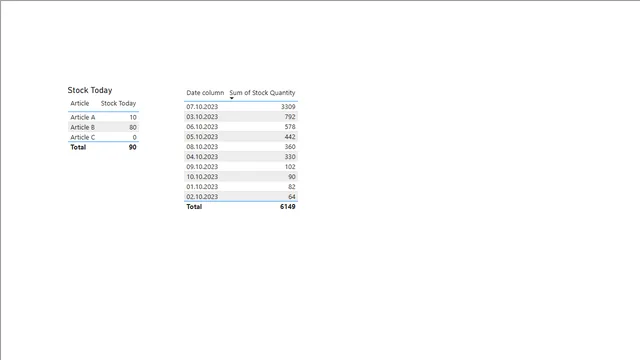 Example Solved - Calculate Stock Today — dashboard de Operações em Power BI