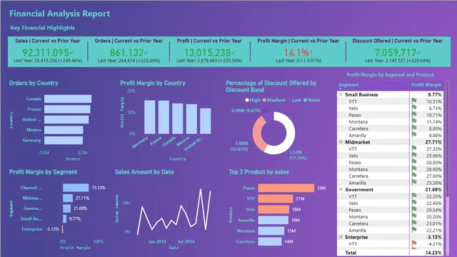 FinancialAnalysis — Finance dashboard in Power BI