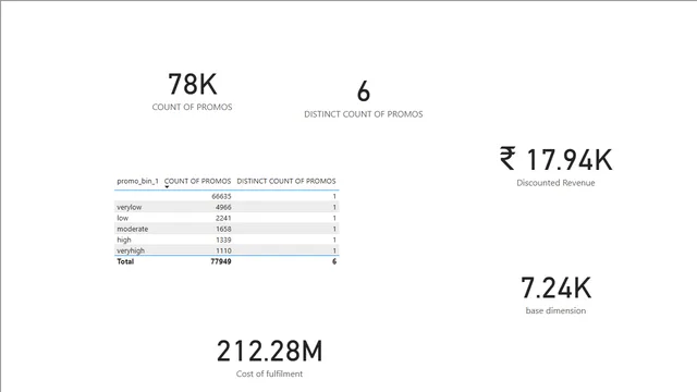 Day 8 Practise — dashboard de Educação em Power BI