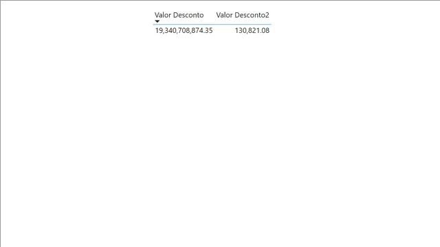 Adventure-project — dashboard de Operações em Power BI