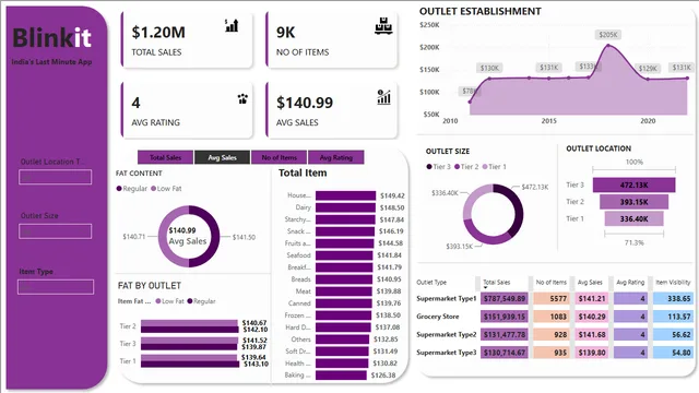Dashboard[2] — Governança BI dashboard in Power BI