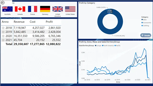 20240604 Lab 9 — Power BI में संचालन डैशबोर्ड