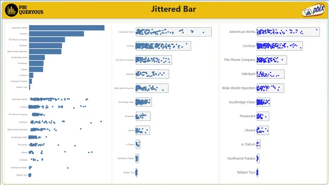 scattered_jitter_bar — dashboard de Operações em Power BI