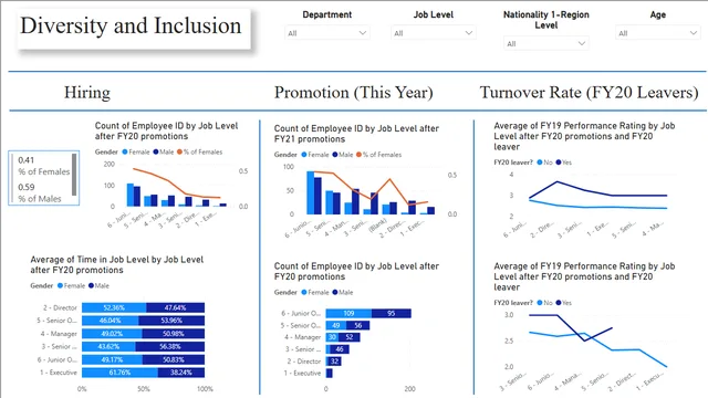Gender Based Task 4 — HR dashboard in Power BI