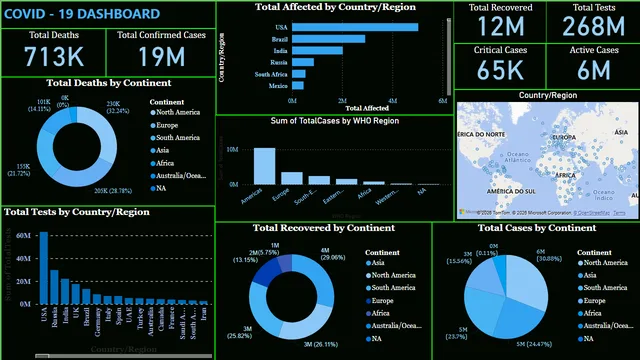 Diya d21 - powerbi mod end project — dashboard de Educação em Power BI