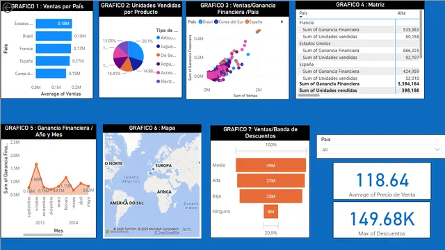 Evaluacion sumativa modulo 6 — dashboard de Educação em Power BI