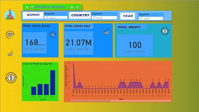 Finance Dataset — Finance dashboard in Power BI