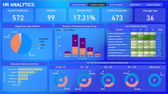 HD_Data_Portfolio_Project — Healthcare dashboard in Power BI