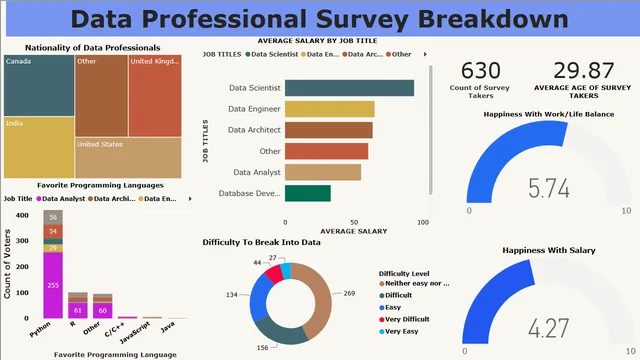 PowerBI-Project — dashboard de Operações em Power BI