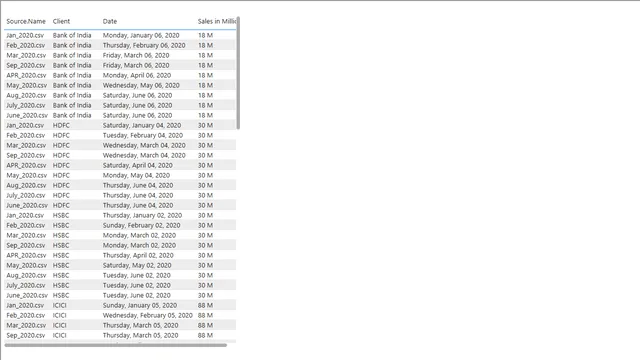 Append Multiple CSV Files in a Folder — dashboard de Operações em Power BI