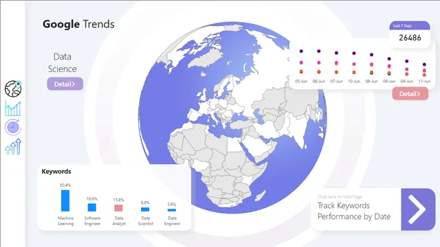 Visualización de Tendencia de Google — panel de Marketing en Power BI